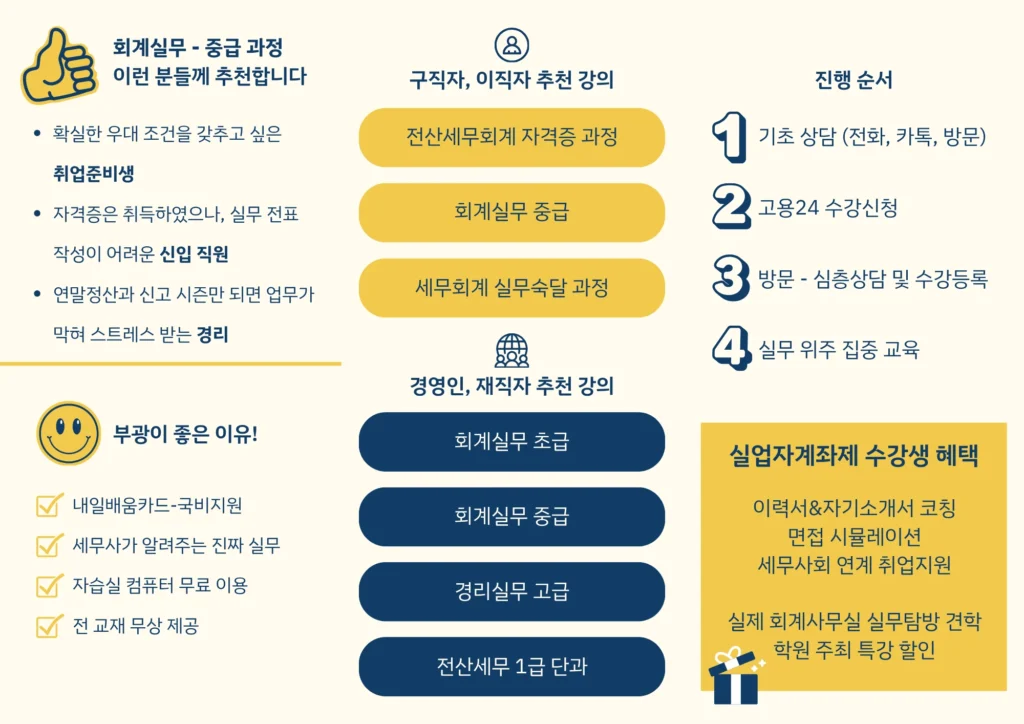 z부광회계학원 - 2 회계실무 중급 브로셔 포스터 2