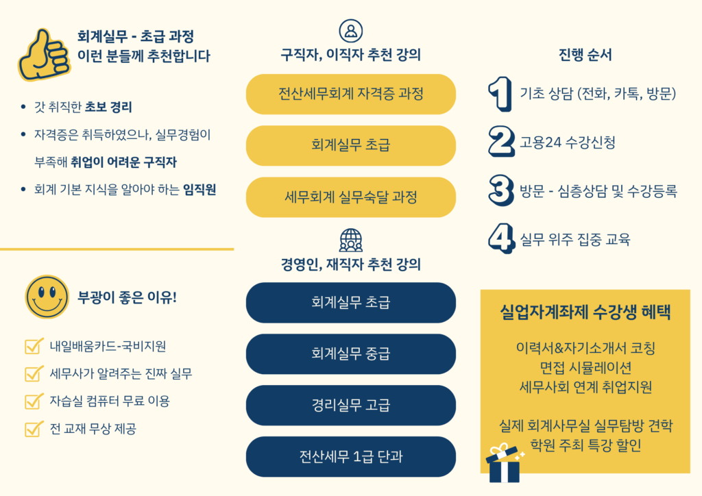 브로셔1_회계실무초급_포스터_부광회계학원 2